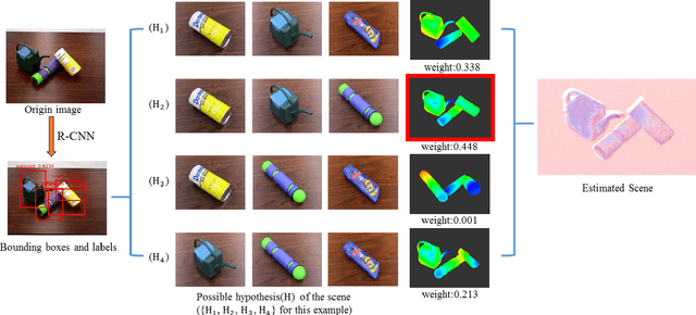 Figure 3 for Semantic Robot Programming for Goal-Directed Manipulation in Cluttered Scenes