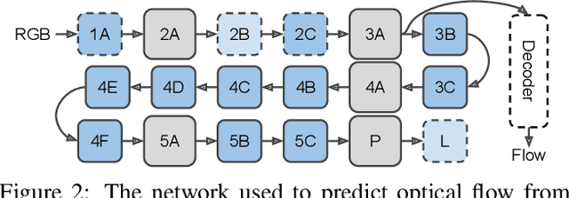 Figure 3 for D3D: Distilled 3D Networks for Video Action Recognition