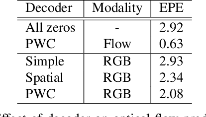 Figure 2 for D3D: Distilled 3D Networks for Video Action Recognition