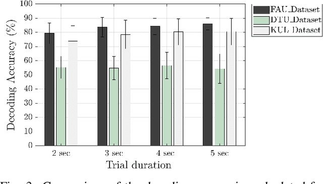 Figure 3 for Extracting the Locus of Attention at a Cocktail Party from Single-Trial EEG using a Joint CNN-LSTM Model