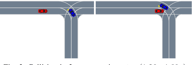 Figure 3 for Scalable Autonomous Vehicle Safety Validation through Dynamic Programming and Scene Decomposition