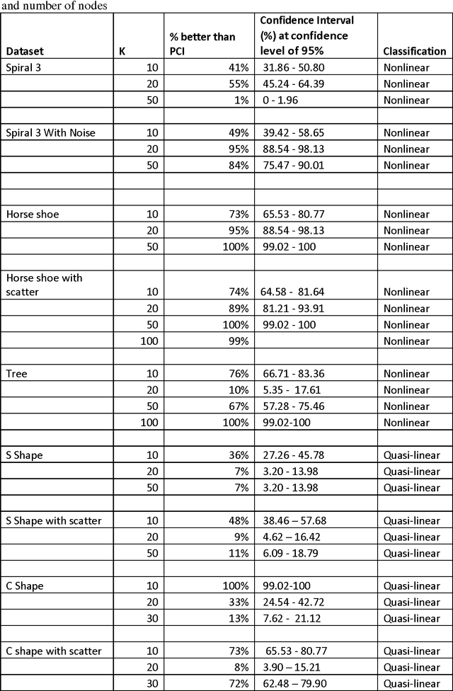 Figure 2 for Initialization of Self-Organizing Maps: Principal Components Versus Random Initialization. A Case Study