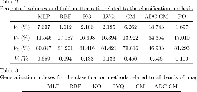 Figure 4 for Dialectical Multispectral Classification of Diffusion-Weighted Magnetic Resonance Images as an Alternative to Apparent Diffusion Coefficients Maps to Perform Anatomical Analysis