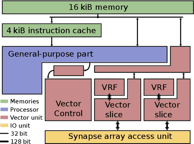 Figure 2 for Demonstrating Hybrid Learning in a Flexible Neuromorphic Hardware System