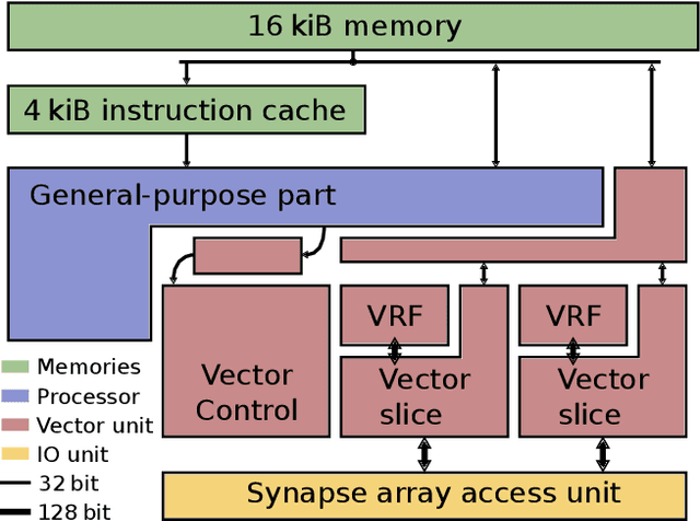 Figure 2 for Demonstrating Hybrid Learning in a Flexible Neuromorphic Hardware System