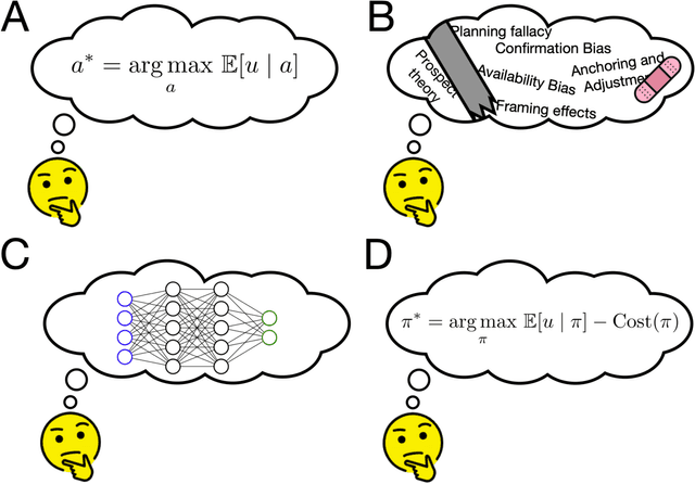 Figure 2 for Cognitive science as a source of forward and inverse models of human decisions for robotics and control