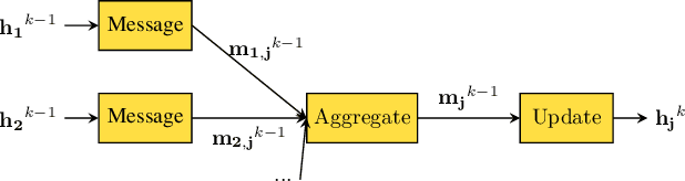 Figure 1 for Distributed Nonlinear State Estimation in Electric Power Systems using Graph Neural Networks