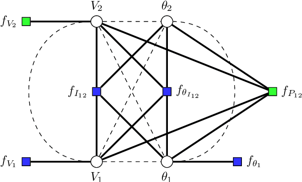 Figure 2 for Distributed Nonlinear State Estimation in Electric Power Systems using Graph Neural Networks