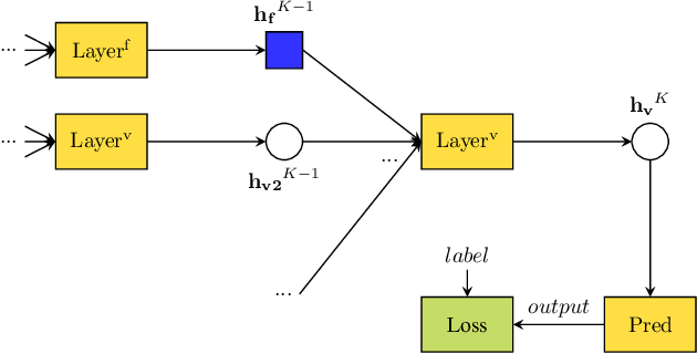 Figure 3 for Distributed Nonlinear State Estimation in Electric Power Systems using Graph Neural Networks