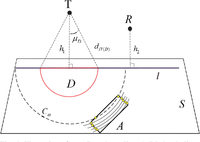 Figure 4 for Global Optimization for IRS-Assisted Wireless Communications: from Physics and Electromagnetic Perspectives