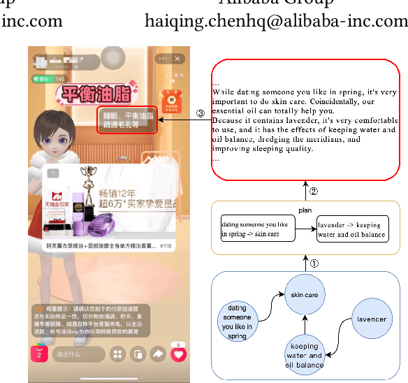 Figure 1 for GGP: A Graph-based Grouping Planner for Explicit Control of Long Text Generation