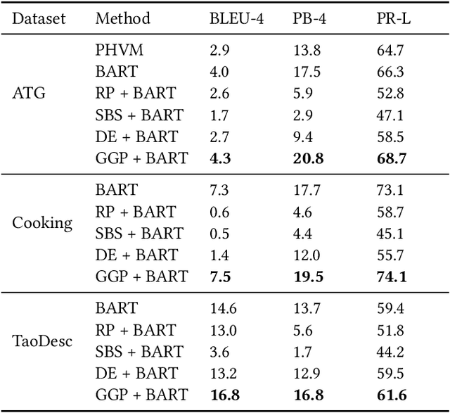 Figure 4 for GGP: A Graph-based Grouping Planner for Explicit Control of Long Text Generation