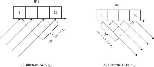 Figure 2 for Wideband Channel Estimation for IRS-Aided Systems in the Face of Beam Squint