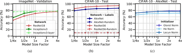 Figure 1 for Removable and/or Repeated Units Emerge in Overparametrized Deep Neural Networks