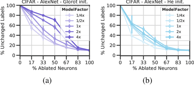 Figure 3 for Removable and/or Repeated Units Emerge in Overparametrized Deep Neural Networks
