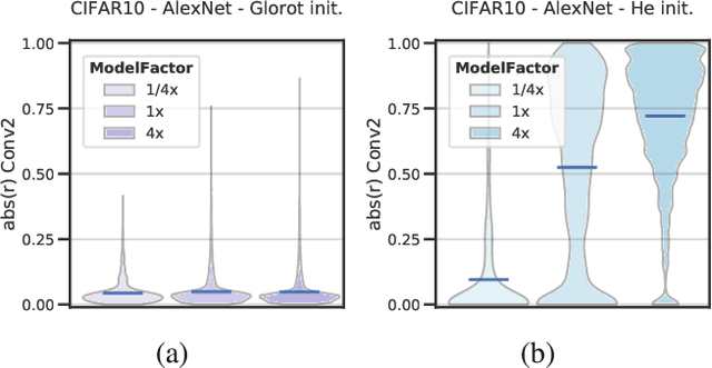 Figure 4 for Removable and/or Repeated Units Emerge in Overparametrized Deep Neural Networks