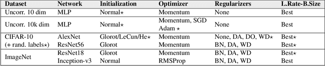 Figure 2 for Removable and/or Repeated Units Emerge in Overparametrized Deep Neural Networks