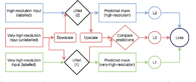 Figure 1 for Applying Knowledge Transfer for Water Body Segmentation in Peru