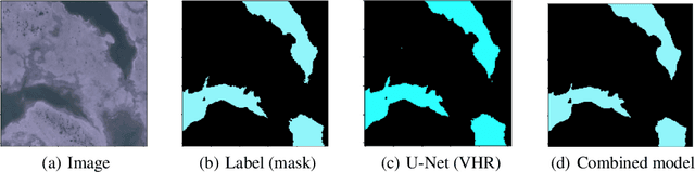 Figure 3 for Applying Knowledge Transfer for Water Body Segmentation in Peru