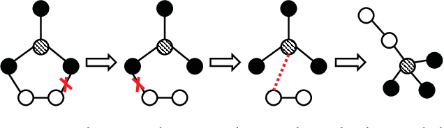 Figure 3 for Convolutional Neural Networks for Fast Approximation of Graph Edit Distance