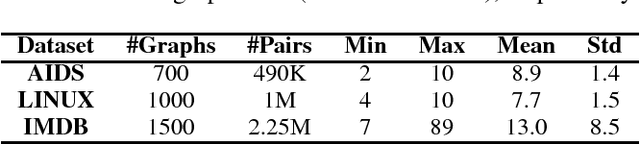 Figure 4 for Convolutional Neural Networks for Fast Approximation of Graph Edit Distance
