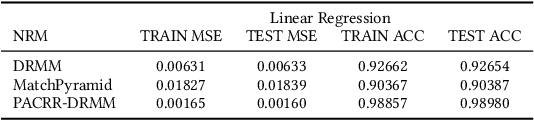 Figure 3 for A study on the Interpretability of Neural Retrieval Models using DeepSHAP