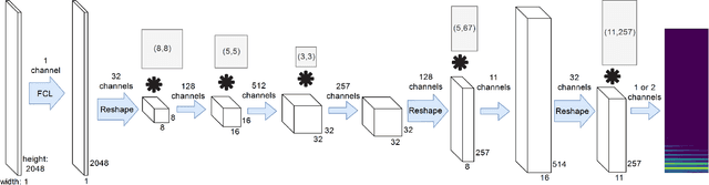 Figure 3 for A context encoder for audio inpainting