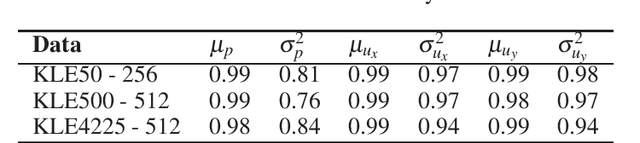 Figure 4 for Gated Linear Model induced U-net for surrogate modeling and uncertainty quantification