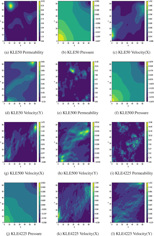 Figure 1 for Gated Linear Model induced U-net for surrogate modeling and uncertainty quantification
