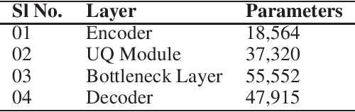 Figure 2 for Gated Linear Model induced U-net for surrogate modeling and uncertainty quantification