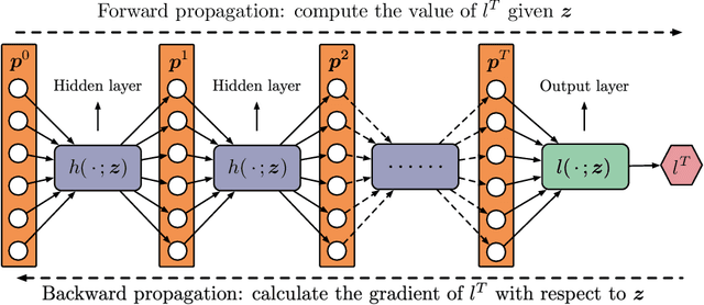 Figure 1 for Differentiable Bilevel Programming for Stackelberg Congestion Games