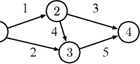 Figure 3 for Differentiable Bilevel Programming for Stackelberg Congestion Games