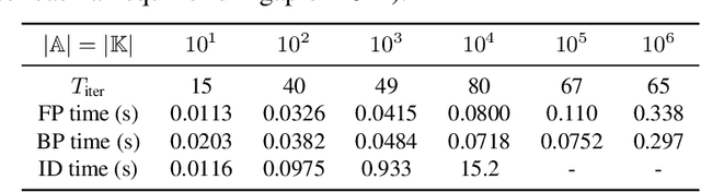 Figure 4 for Differentiable Bilevel Programming for Stackelberg Congestion Games