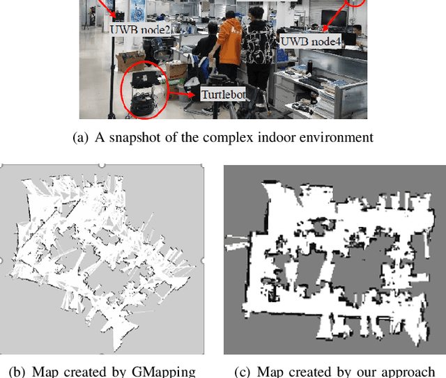 Figure 2 for Cost-effective Mapping of Mobile Robot Based on the Fusion of UWB and Short-range 2D LiDAR