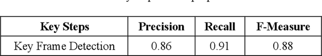 Figure 3 for A New Unified Method for Detecting Text from Marathon Runners and Sports Players in Video
