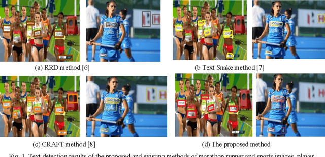 Figure 1 for A New Unified Method for Detecting Text from Marathon Runners and Sports Players in Video