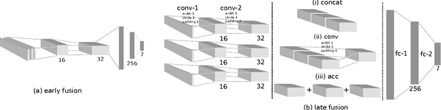 Figure 2 for Sensor Fusion for Robot Control through Deep Reinforcement Learning