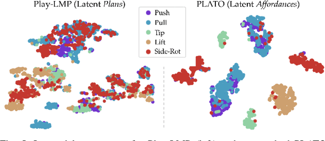 Figure 4 for PLATO: Predicting Latent Affordances Through Object-Centric Play