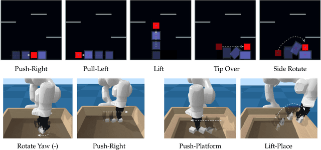 Figure 3 for PLATO: Predicting Latent Affordances Through Object-Centric Play