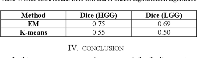 Figure 2 for Region of Interest Identification for Brain Tumors in Magnetic Resonance Images