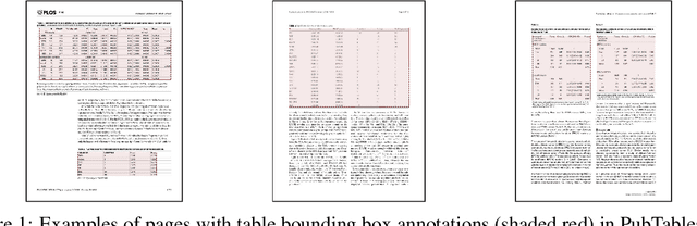 Figure 2 for Scientific evidence extraction