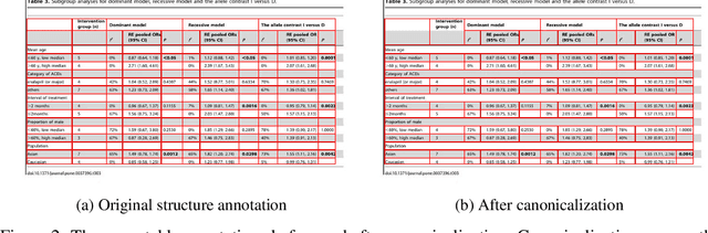 Figure 3 for PubTables-1M: Towards a universal dataset and metrics for training and evaluating table extraction models