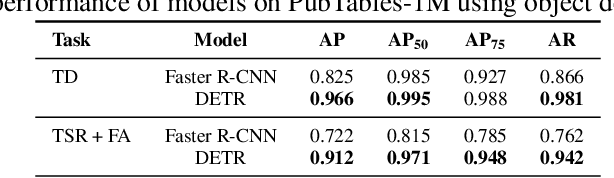 Figure 4 for PubTables-1M: Towards a universal dataset and metrics for training and evaluating table extraction models