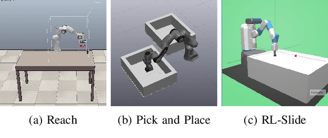 Figure 1 for Automated Testing with Temporal Logic Specifications for Robotic Controllers using Adaptive Experiment Design