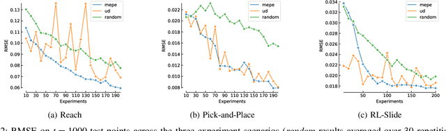 Figure 2 for Automated Testing with Temporal Logic Specifications for Robotic Controllers using Adaptive Experiment Design