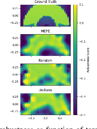Figure 4 for Automated Testing with Temporal Logic Specifications for Robotic Controllers using Adaptive Experiment Design