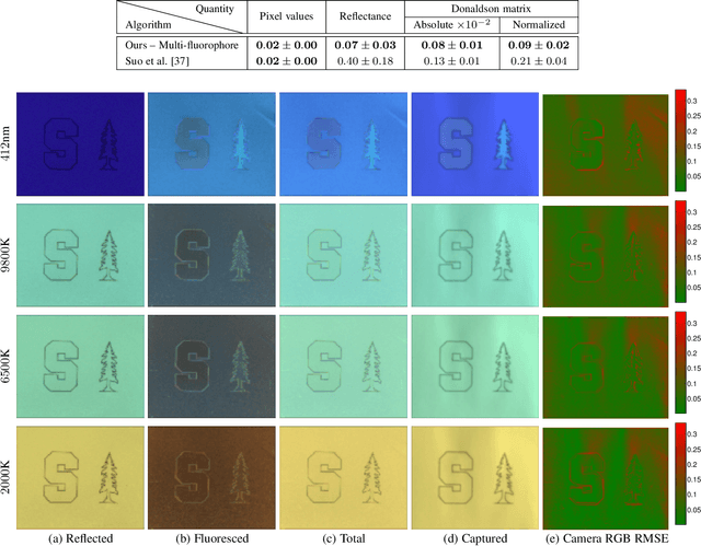Figure 4 for Simultaneous Surface Reflectance and Fluorescence Spectra Estimation