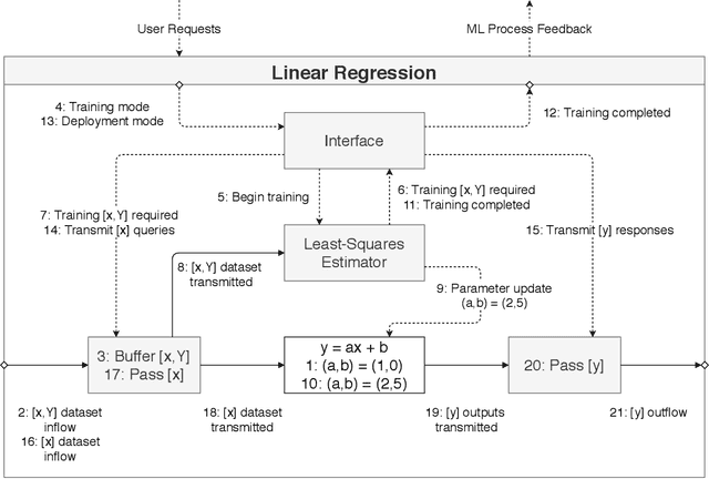 Figure 2 for AutonoML: Towards an Integrated Framework for Autonomous Machine Learning