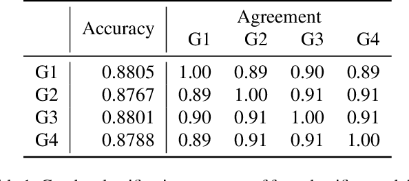 Figure 2 for Anonymization for Skeleton Action Recognition