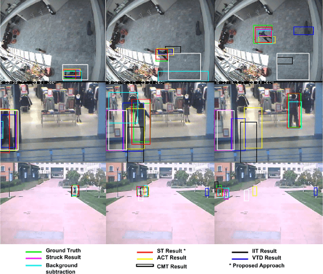 Figure 2 for Search Tracker: Human-derived object tracking in-the-wild through large-scale search and retrieval
